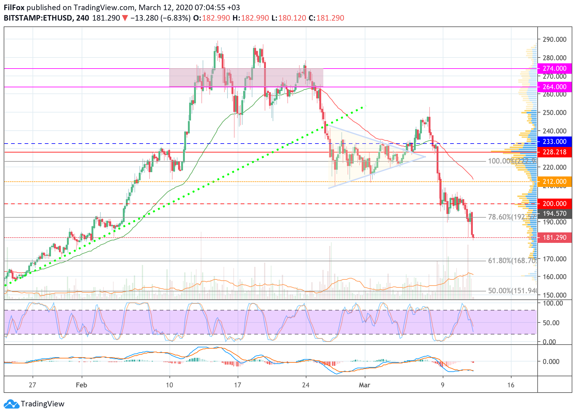 eth