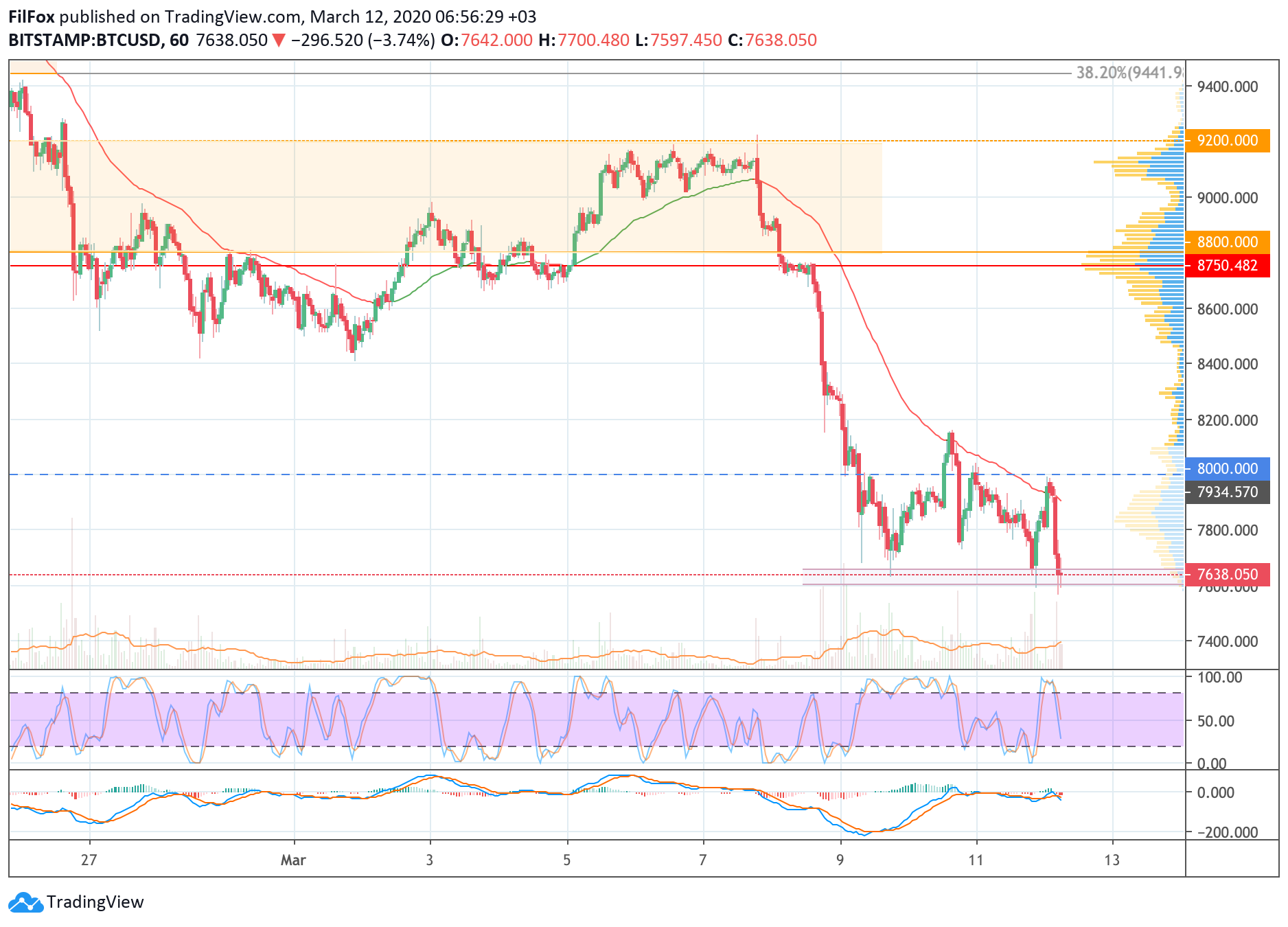 btc