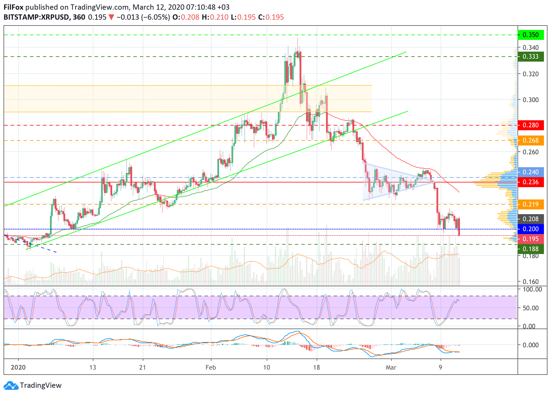 xrp