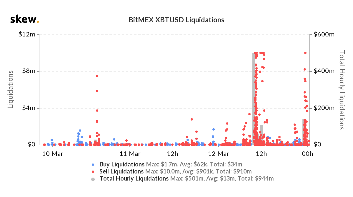 skew_bitmex_xbtusd_liquidations (8)