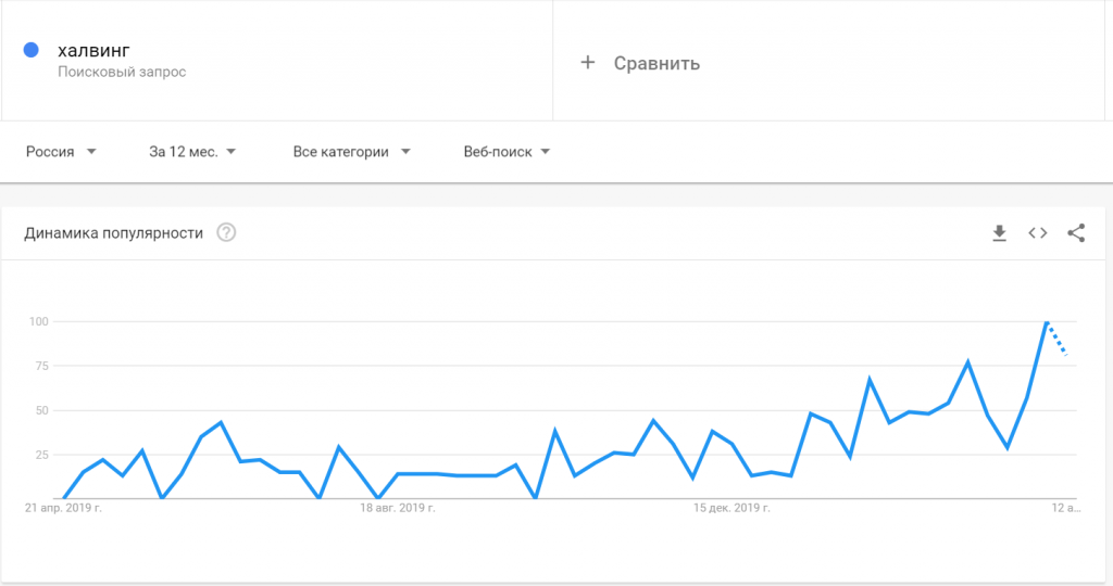 Асики после халвинга 2024