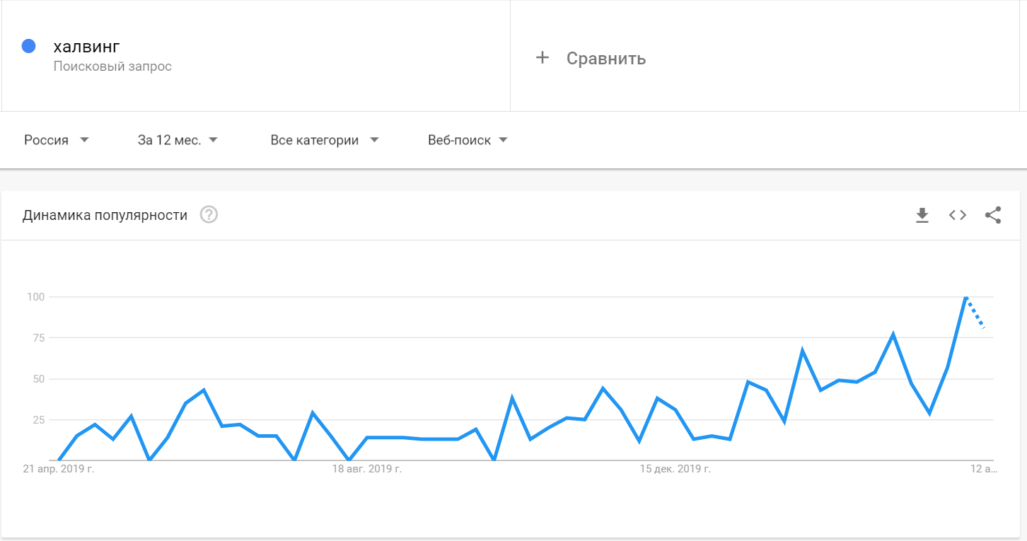 Калькулятор майнинга после халвинга