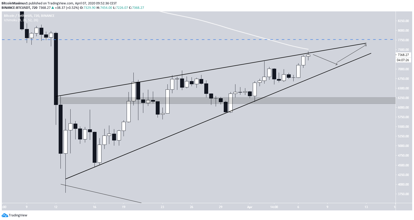 btc2-lead1-apr7-1