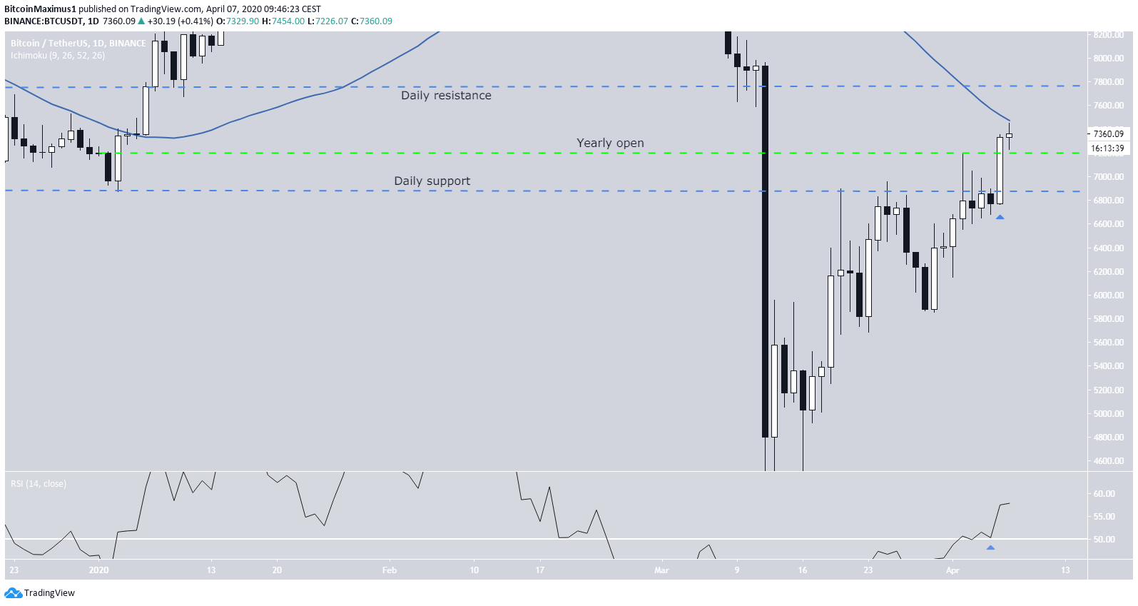 btc-apr7