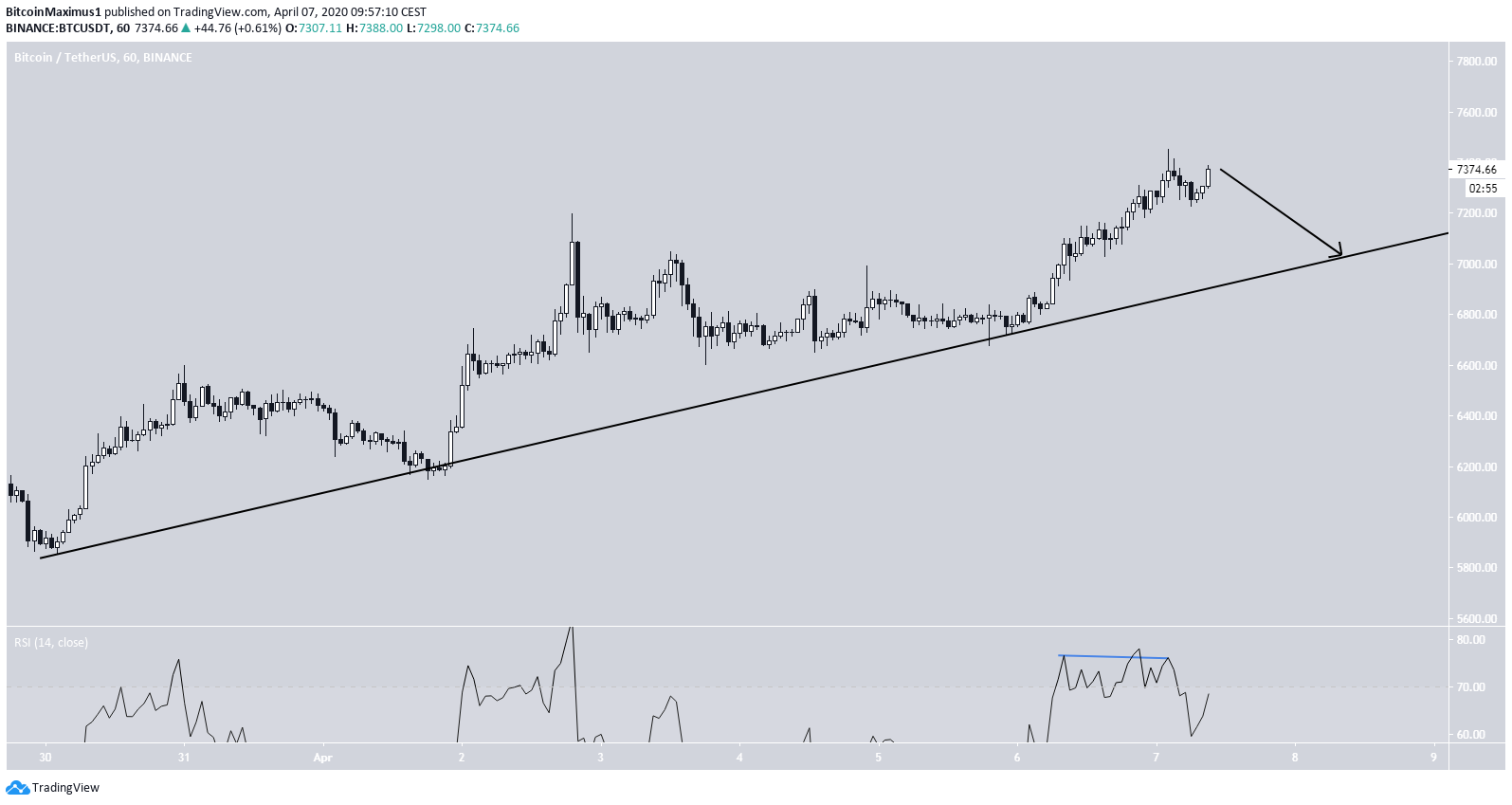 btc3-lead1-apr7