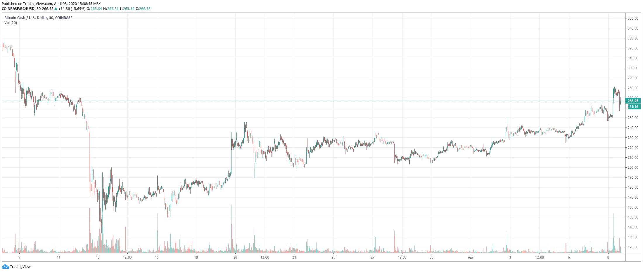 bch0804