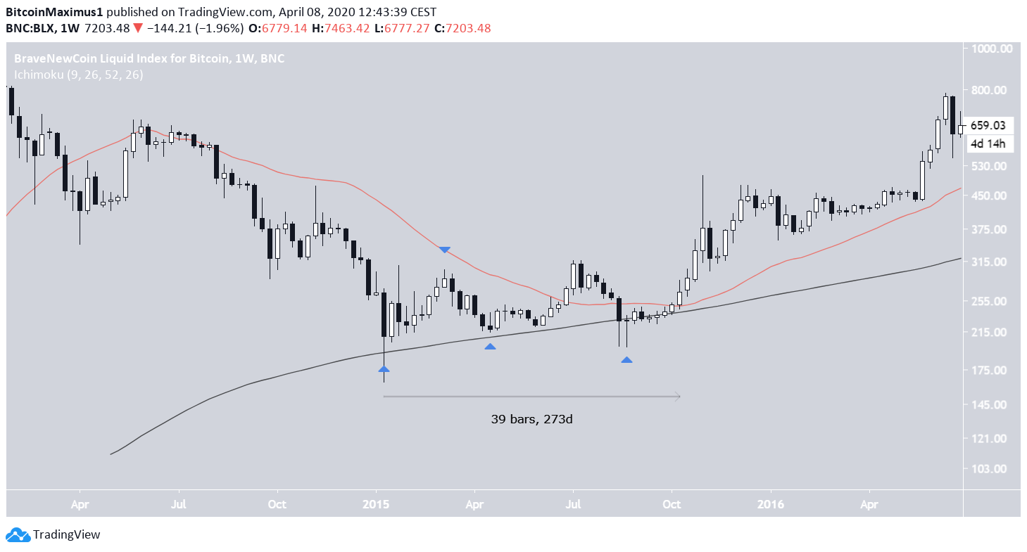 btc1-apr8-1