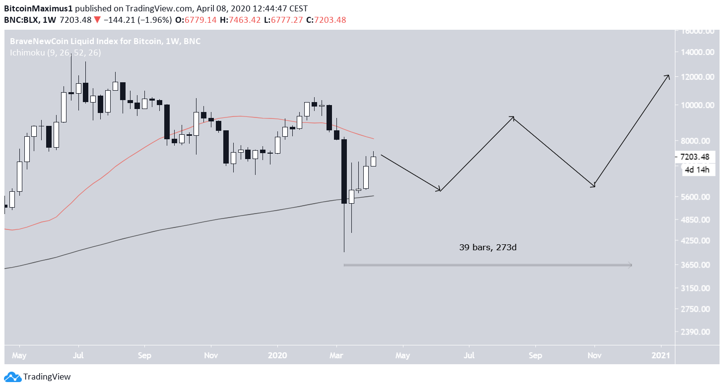 btc2-apr8