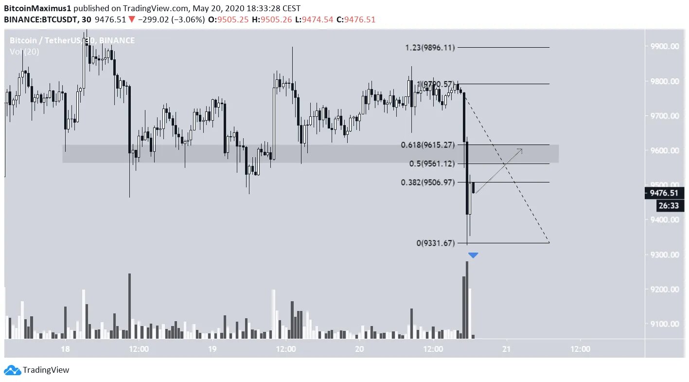 btc2105