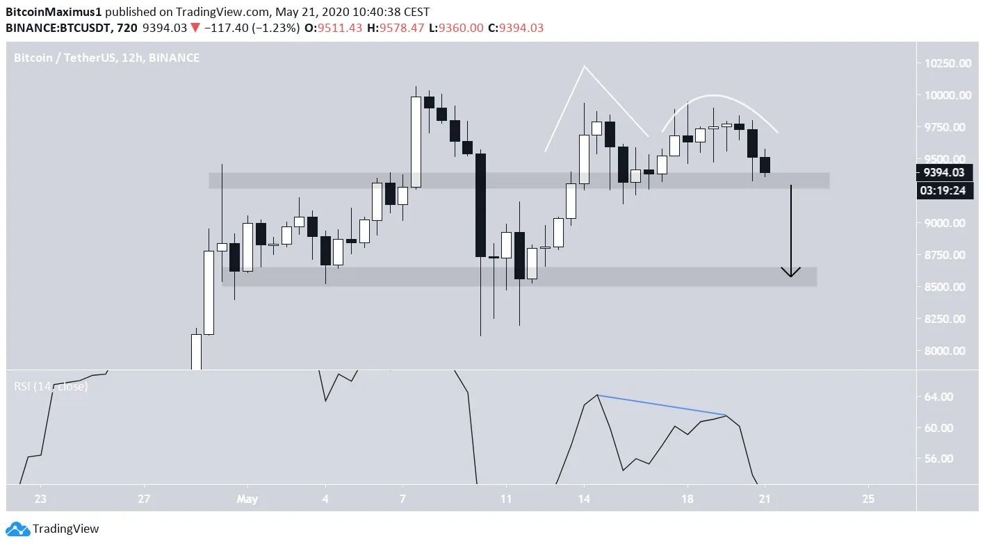 btc2-may21