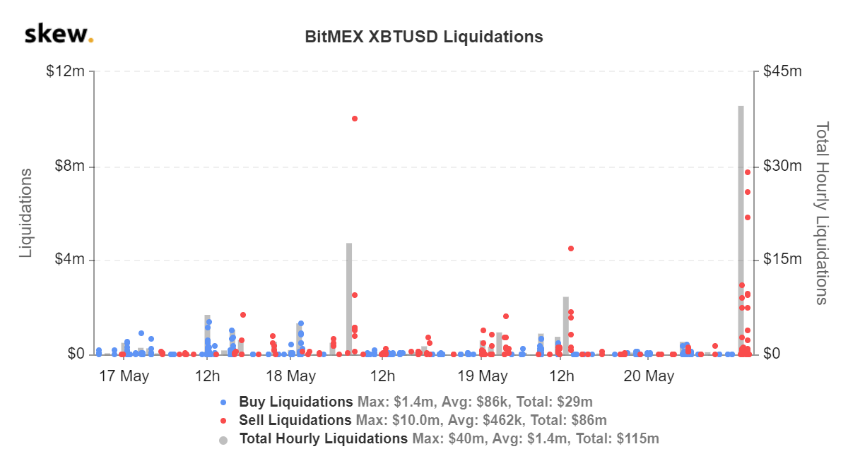 skew_bitmex_xbtusd_liquidations
