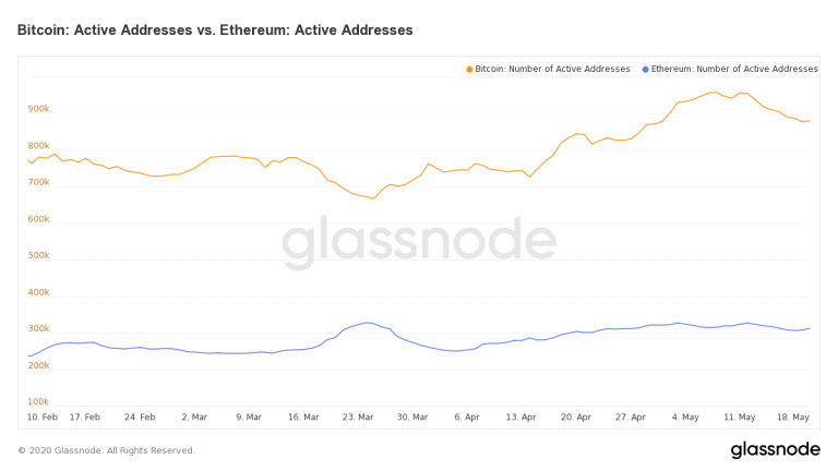 glassnode