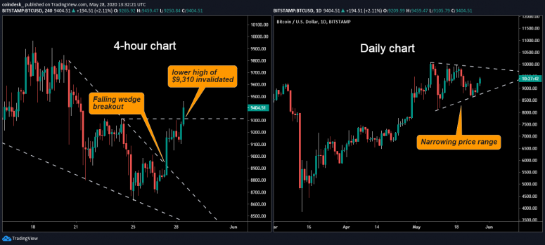 skew_btc_25d_skew
