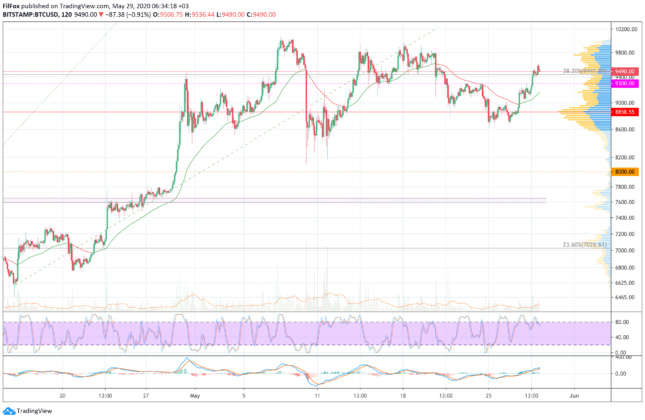 btc
