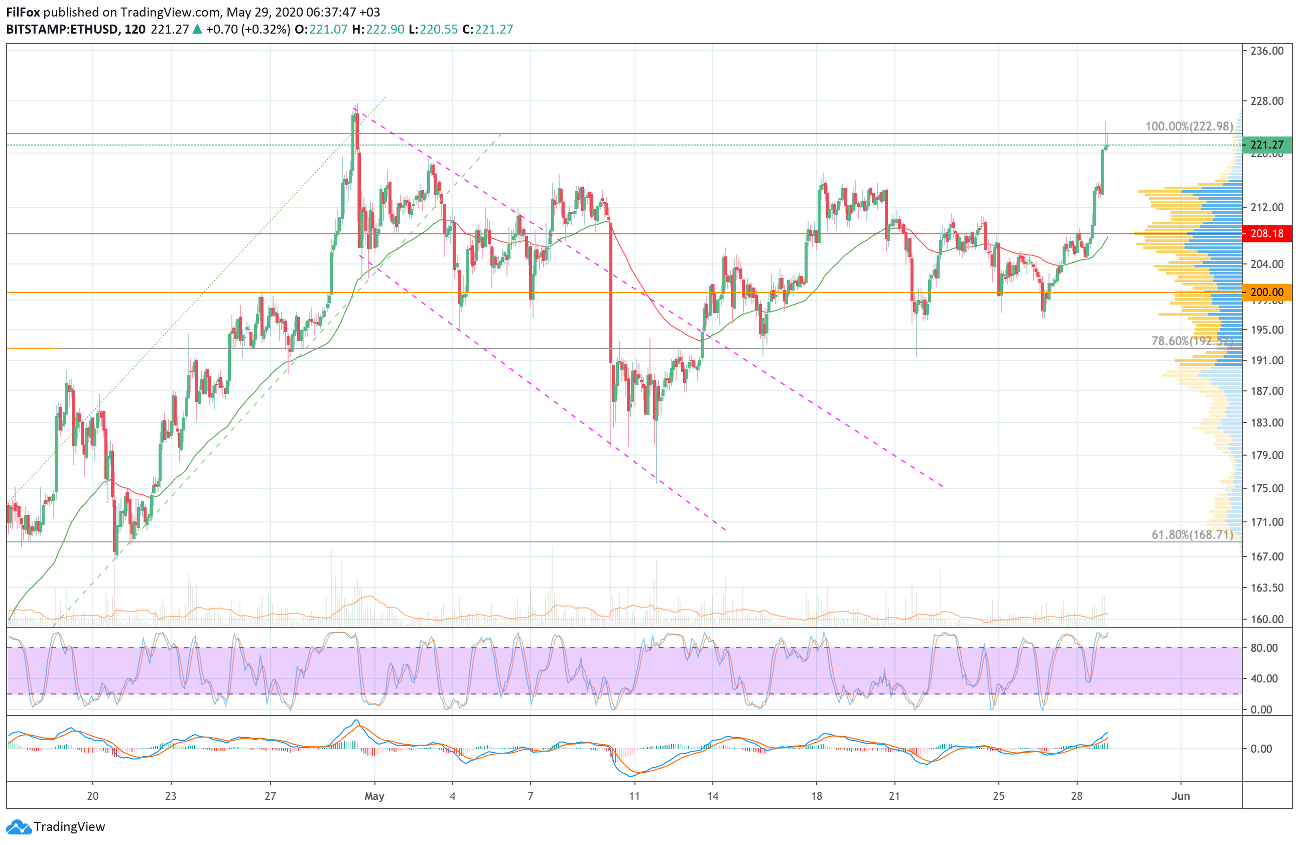 eth