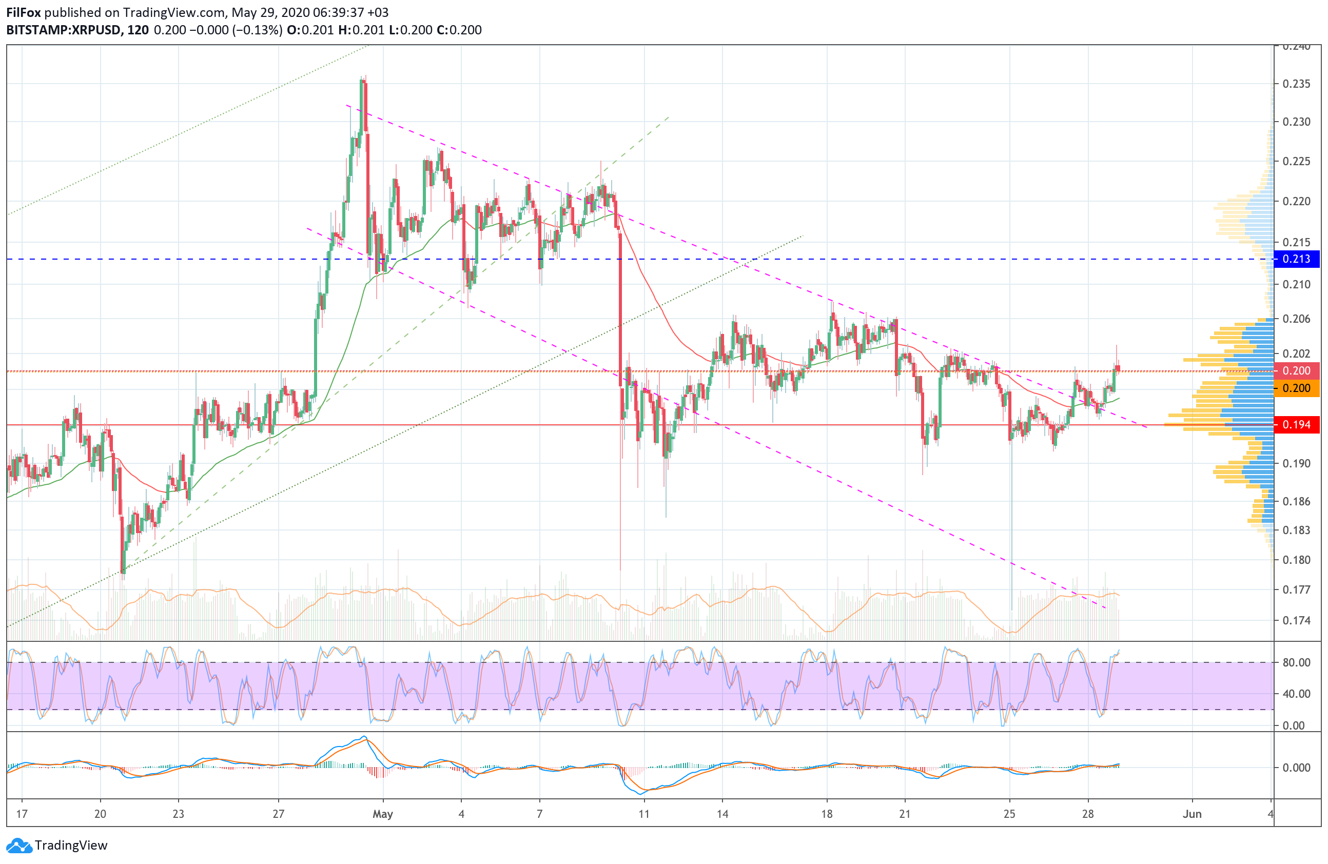 xrp