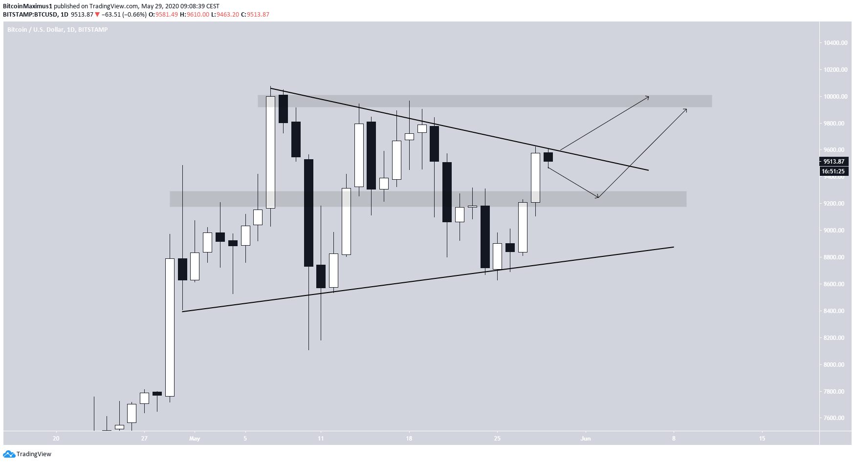 btc3-may29