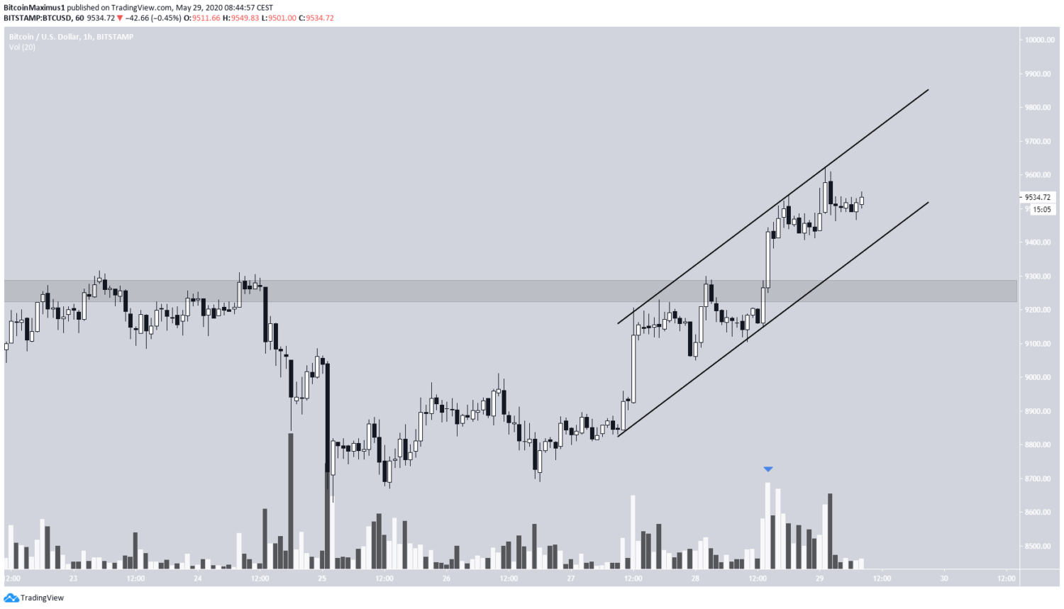 btc2-may29