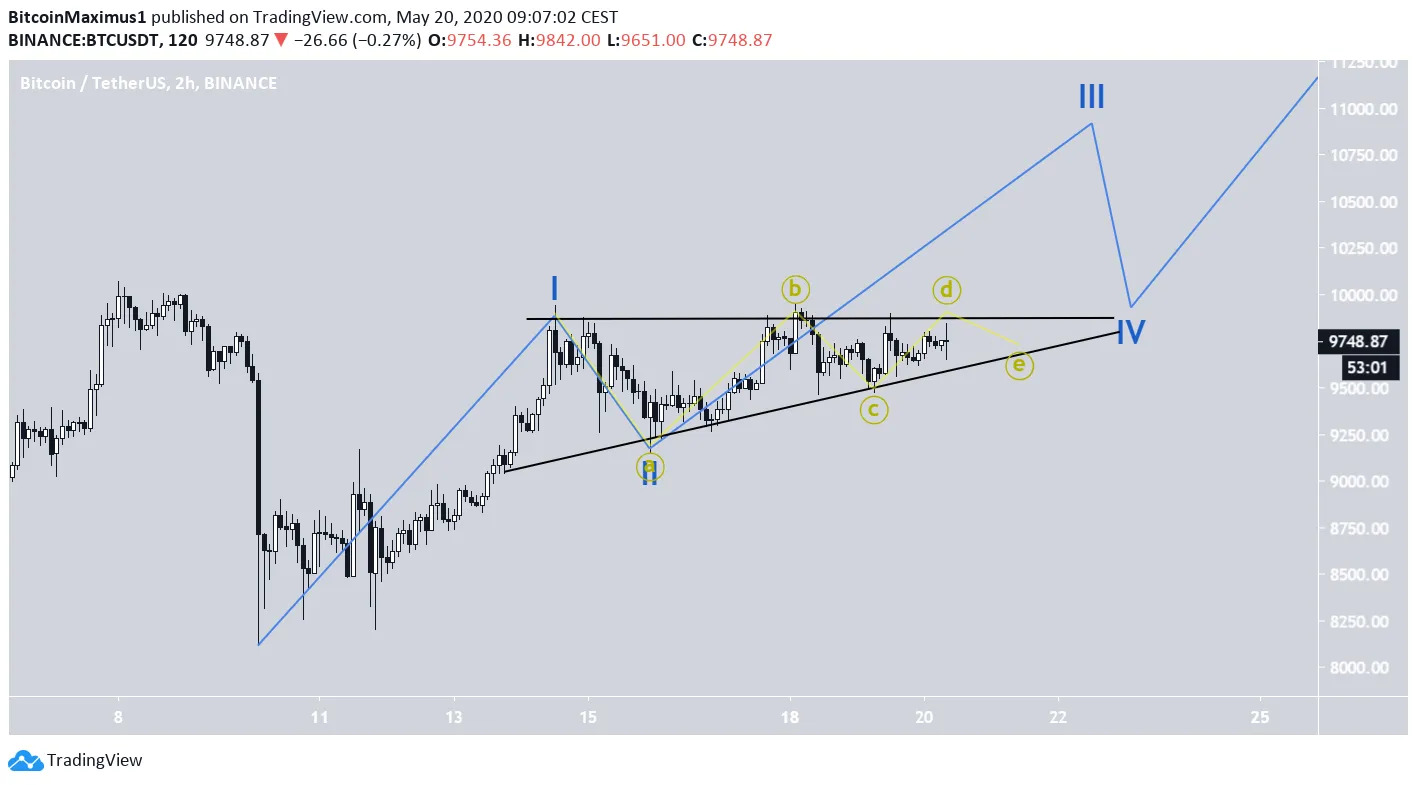 btc2-may20