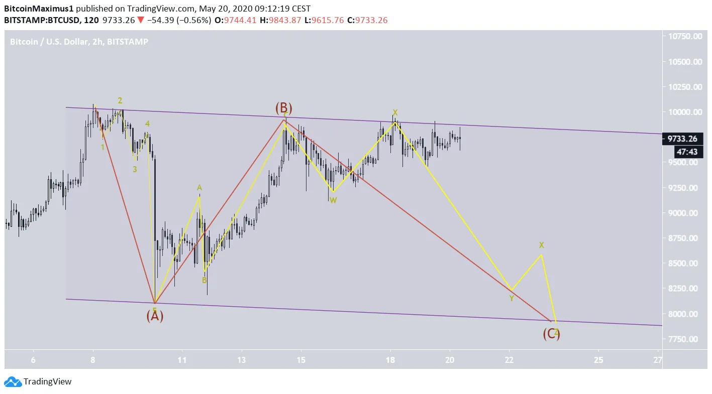 btc3-may20