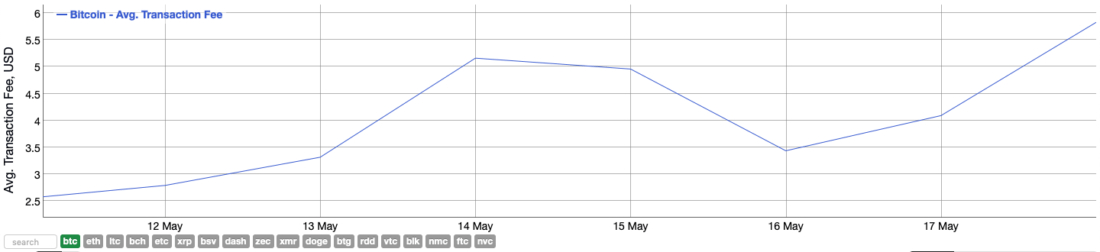 fees-after-halving