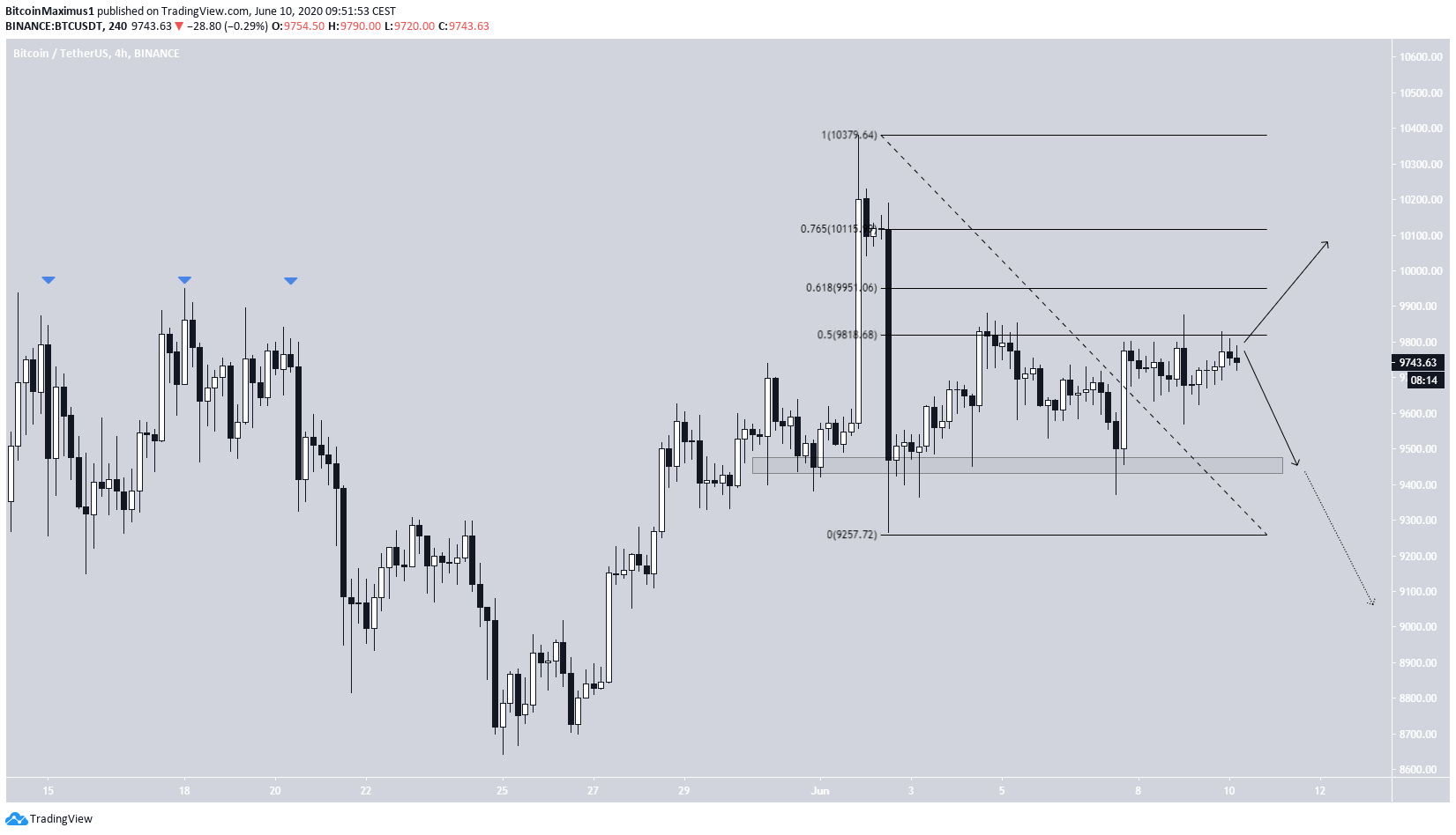 BTC1-lead1-june10