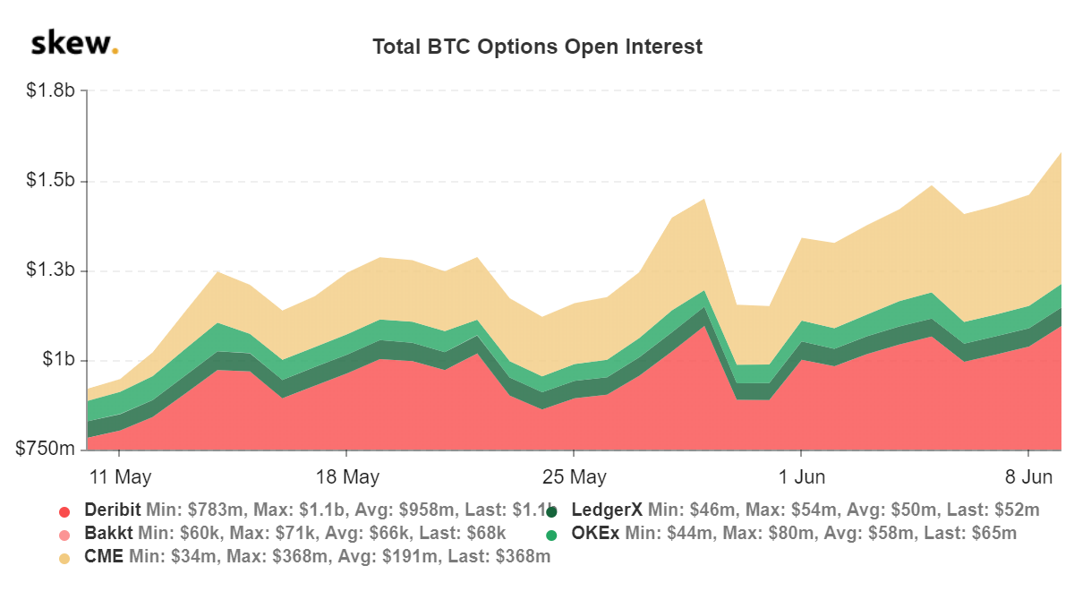 skew_total_btc_options_open_interest (1)