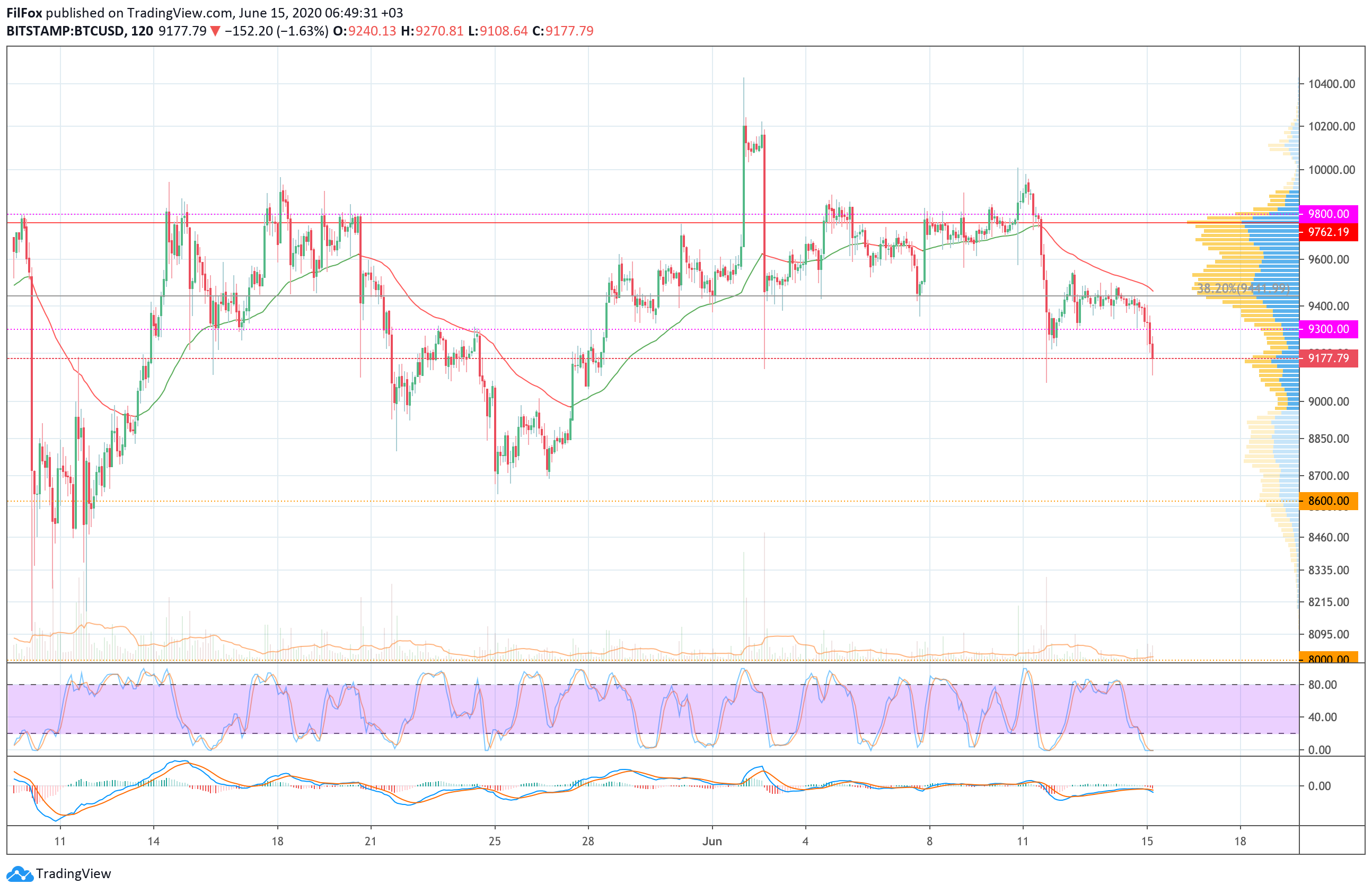 btc
