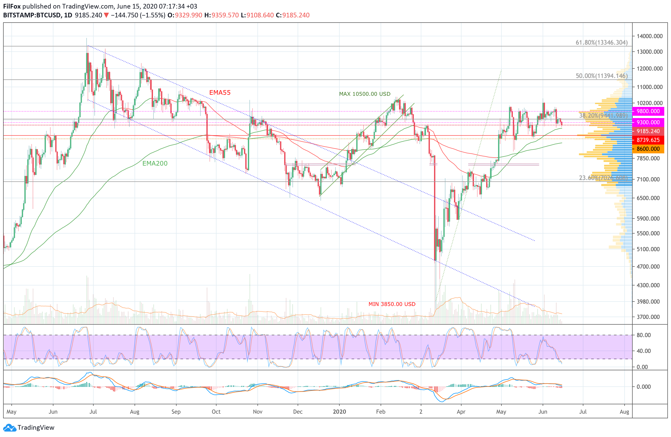 btc2