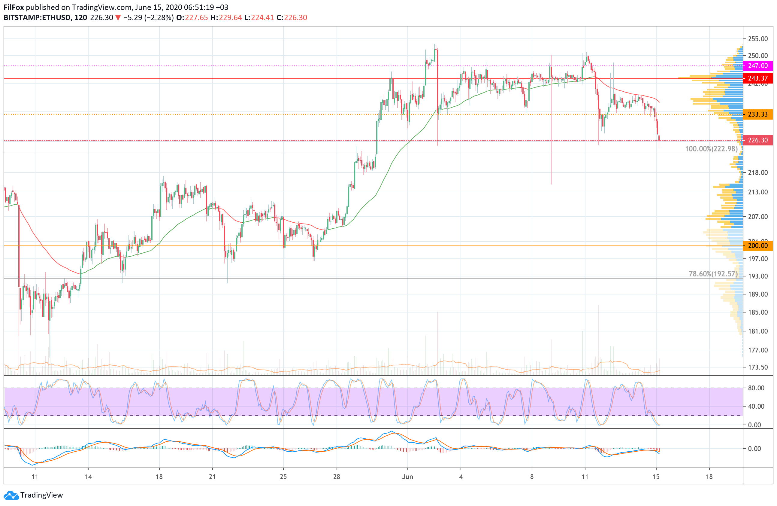 eth