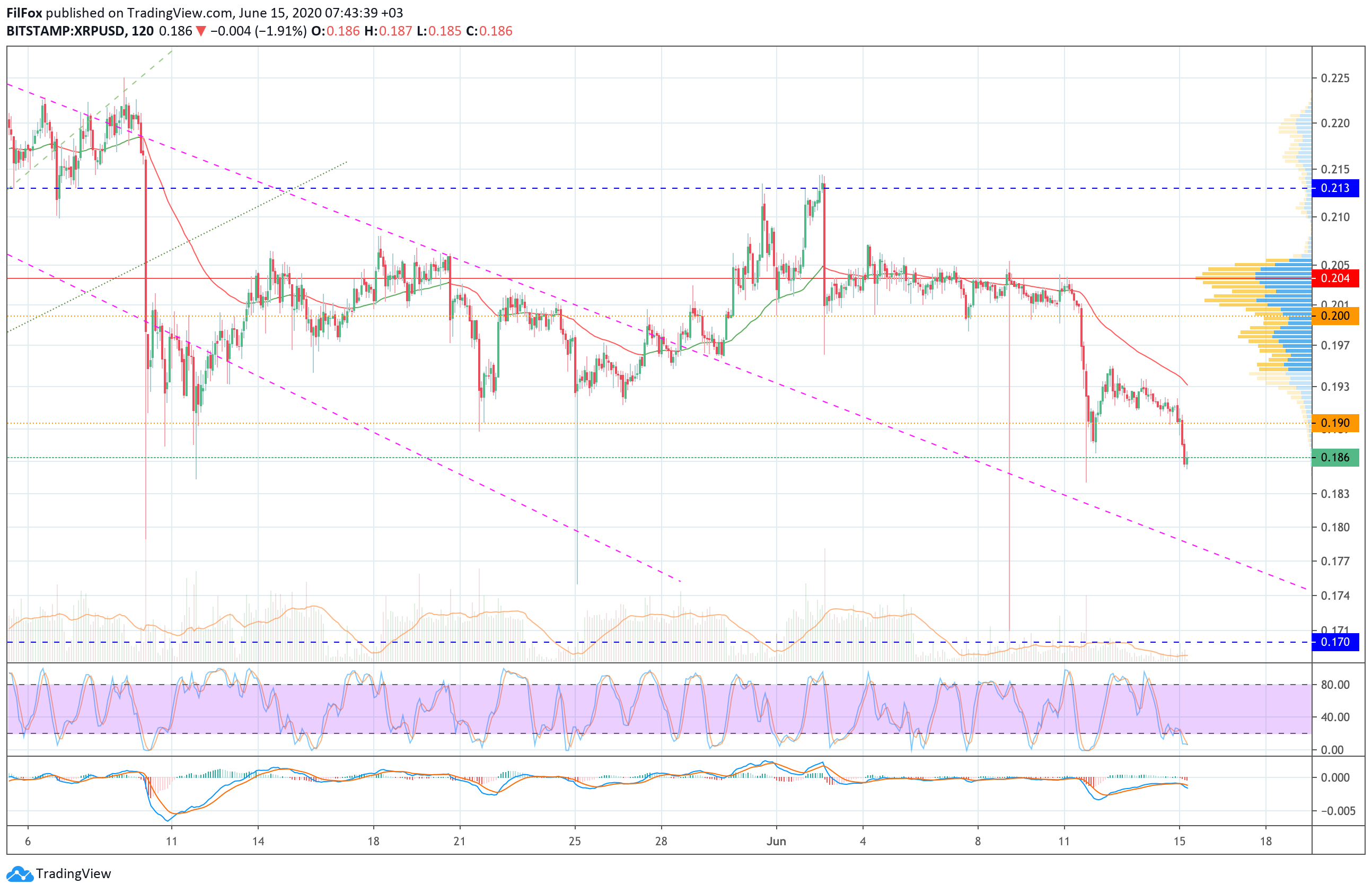xrp