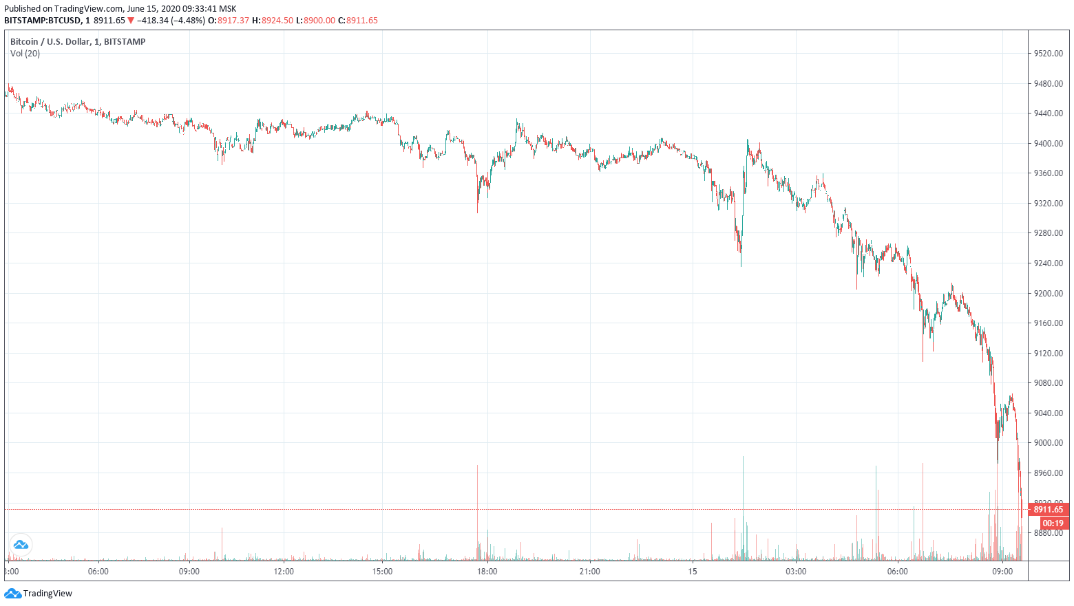 btc1506