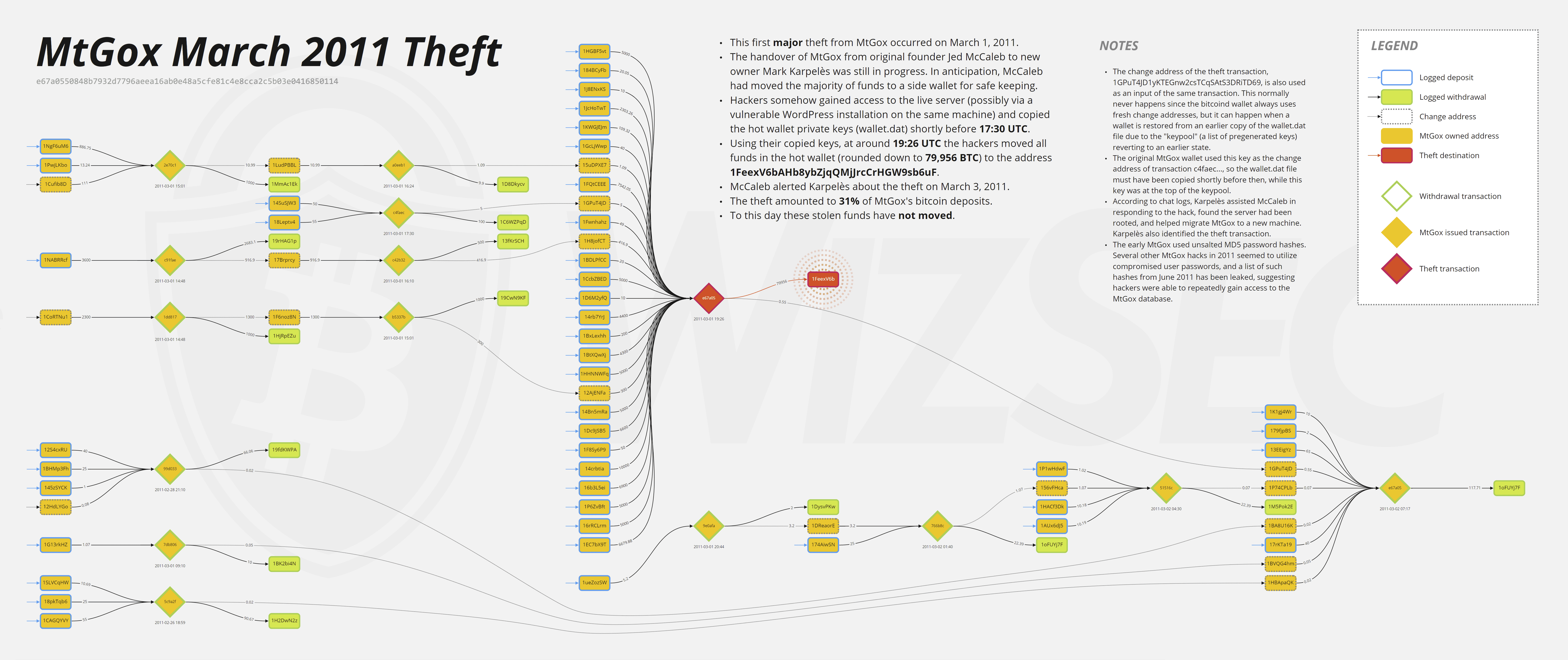 mtgox_march_2011_theft