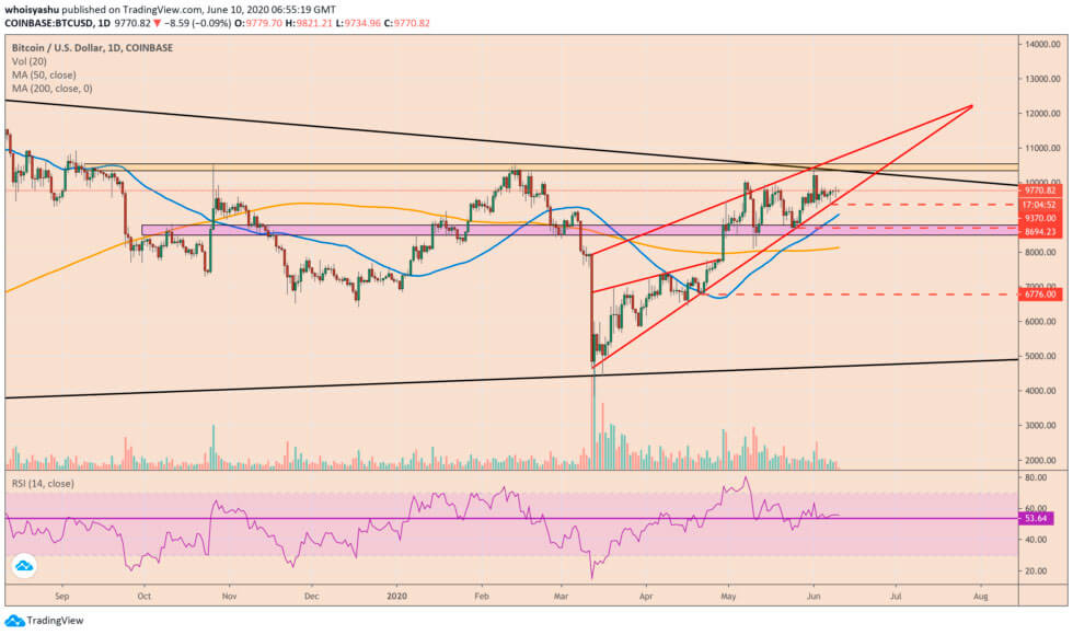 bitcoin-price
