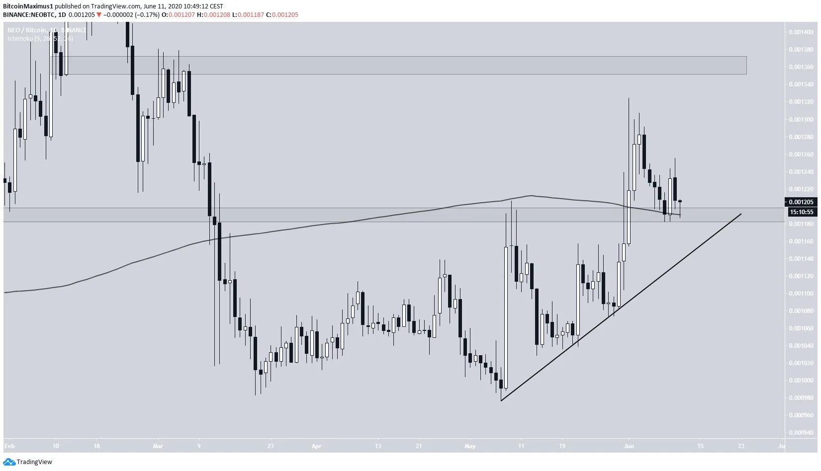 neo1-lead2-june11