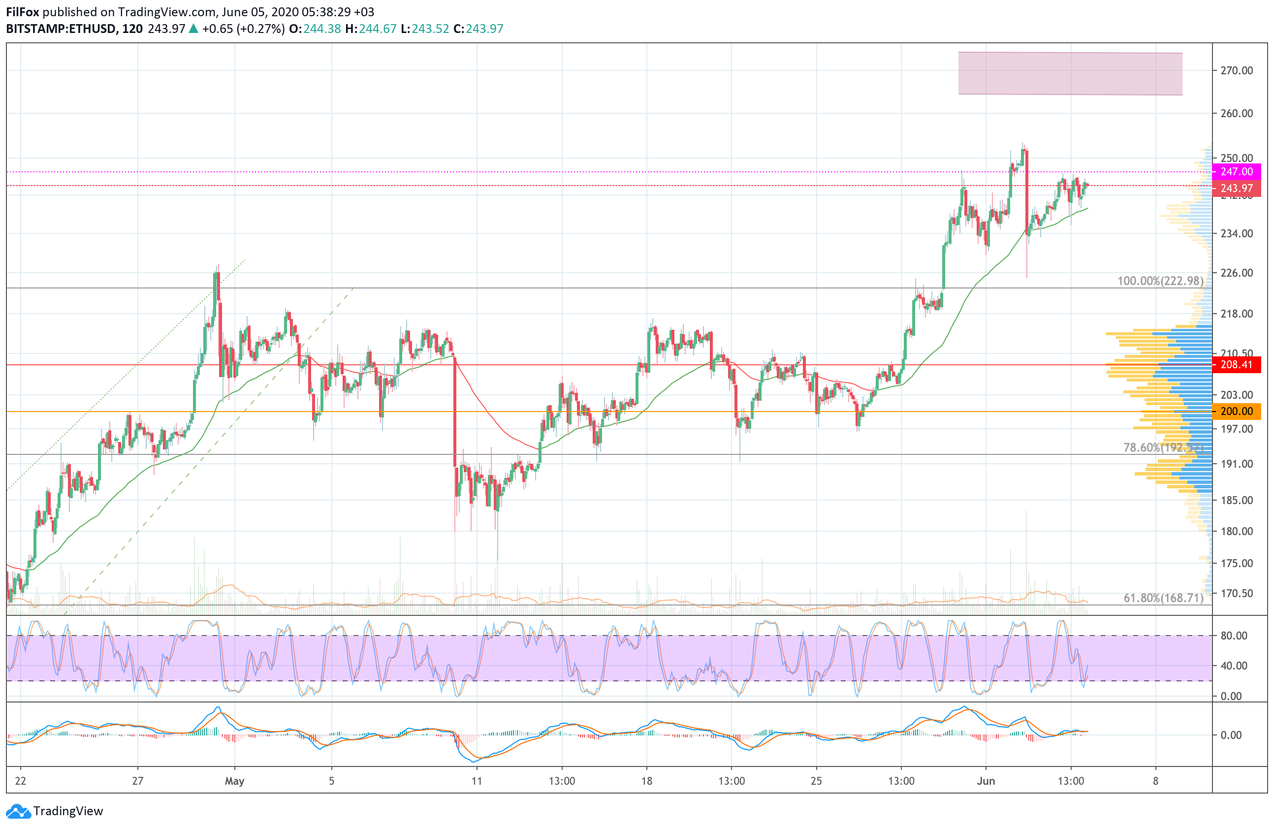 btc