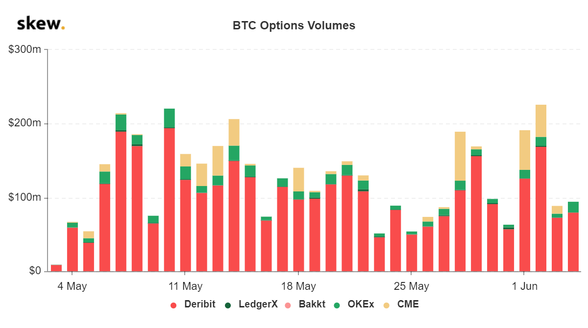 skew_btc_options_volumes