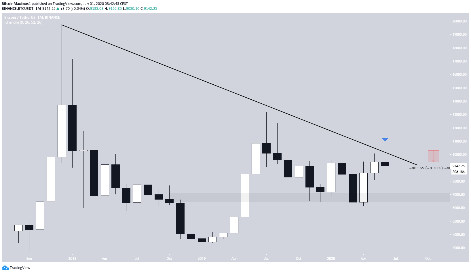 btc3-lead1-july1