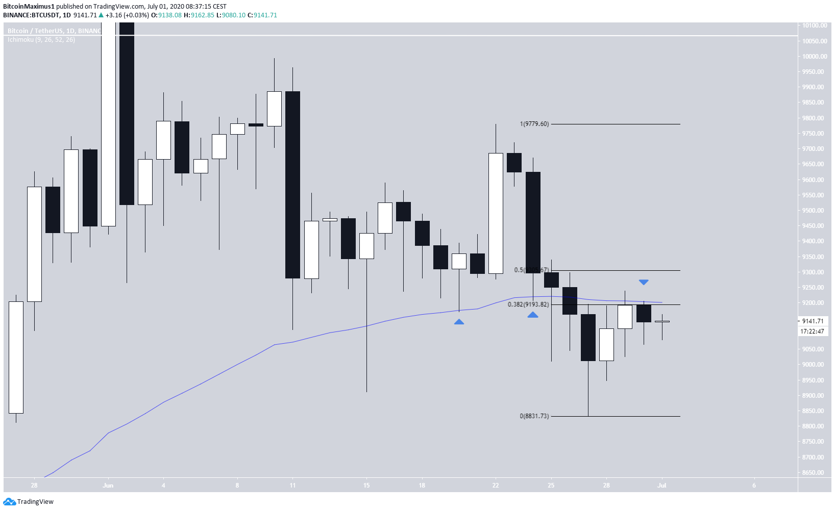 btc1-lead1-july-1