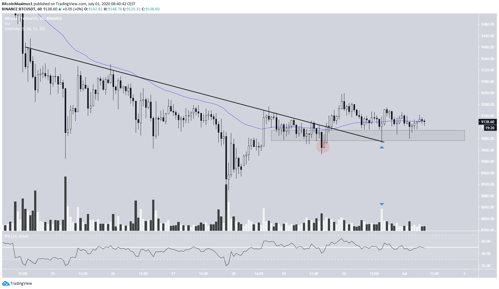 btc2-lead1-july1