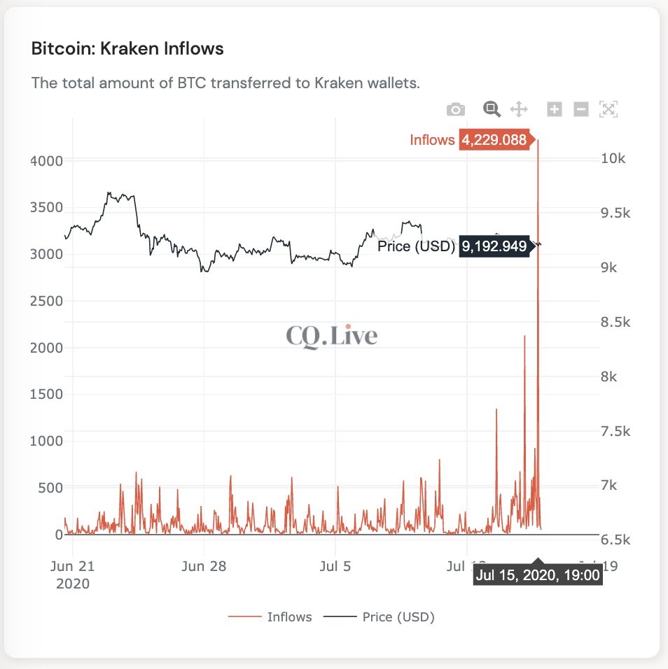 Bitcoin курс. Курс биткоина на сегодня график. Диаграмма стоимости биткоина. Биткоин криптовалюта график. График роста биткоина.