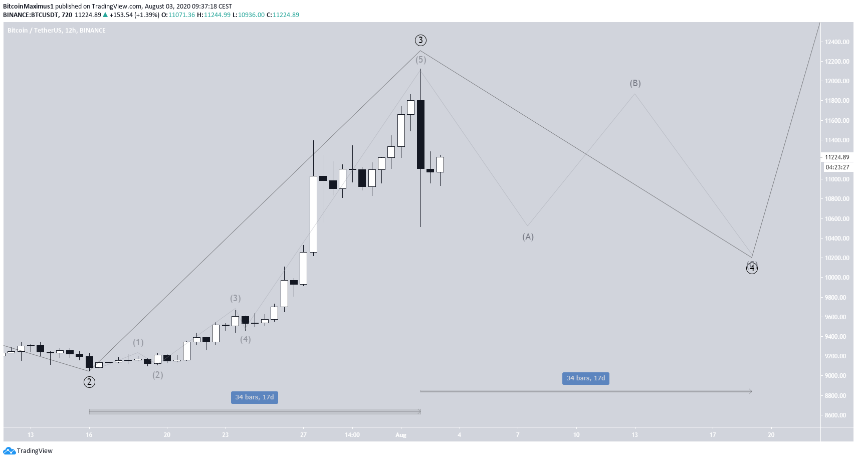 btc4-lead1-august-3