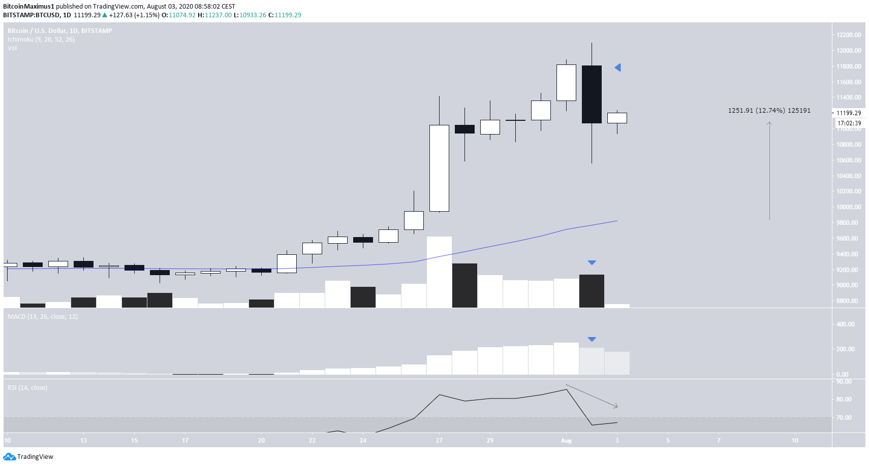 btc2-lead1-august3