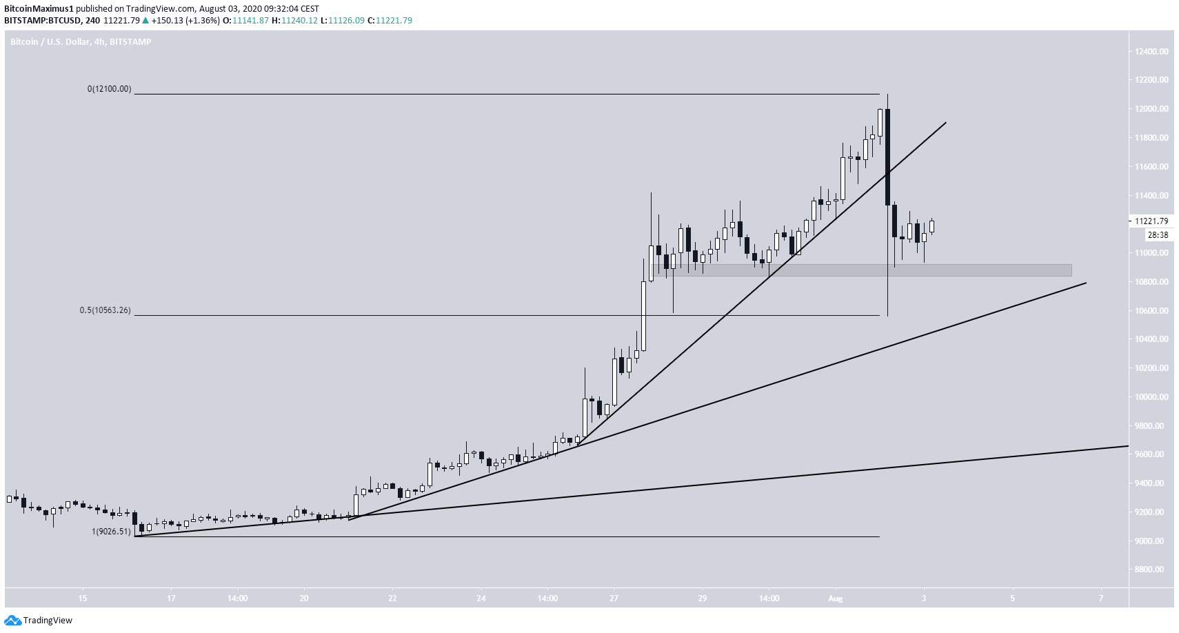 btc3-lead1-august3