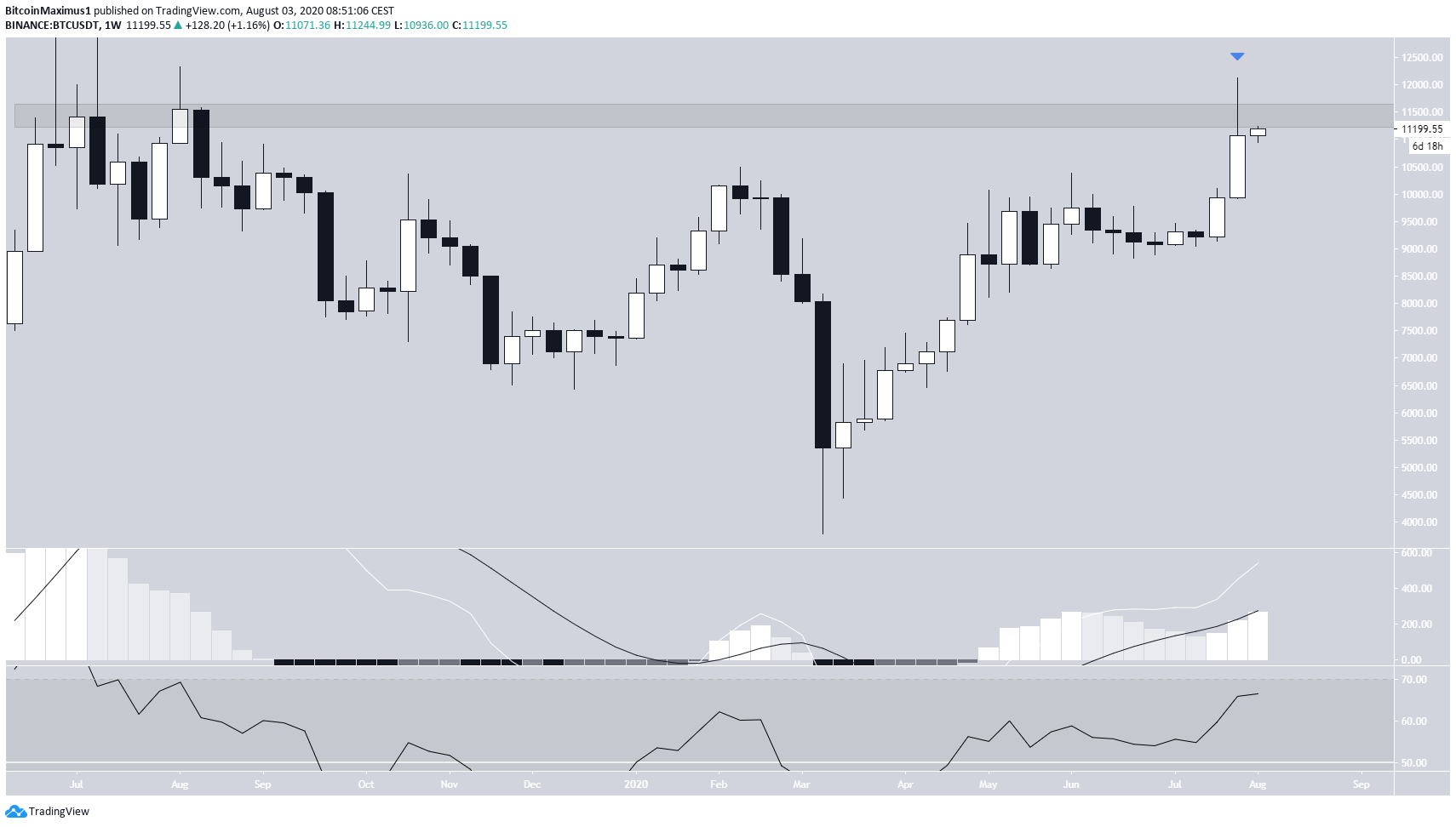 btc1-lead1-august3