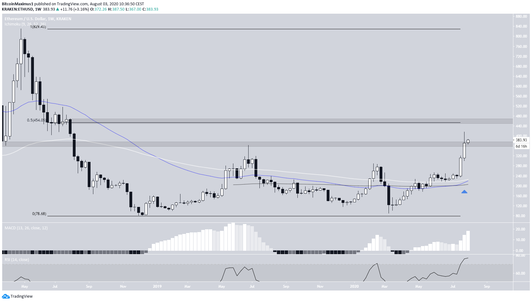 eth1-lead2-August-3