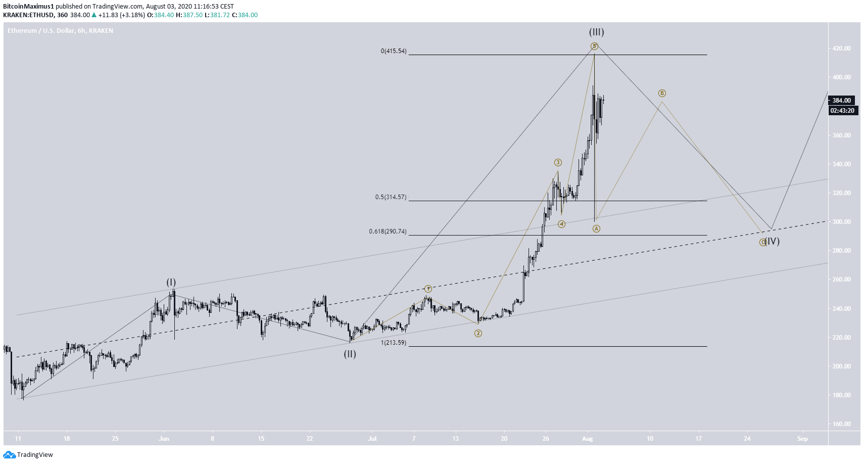 eth3-lead2-august3-1