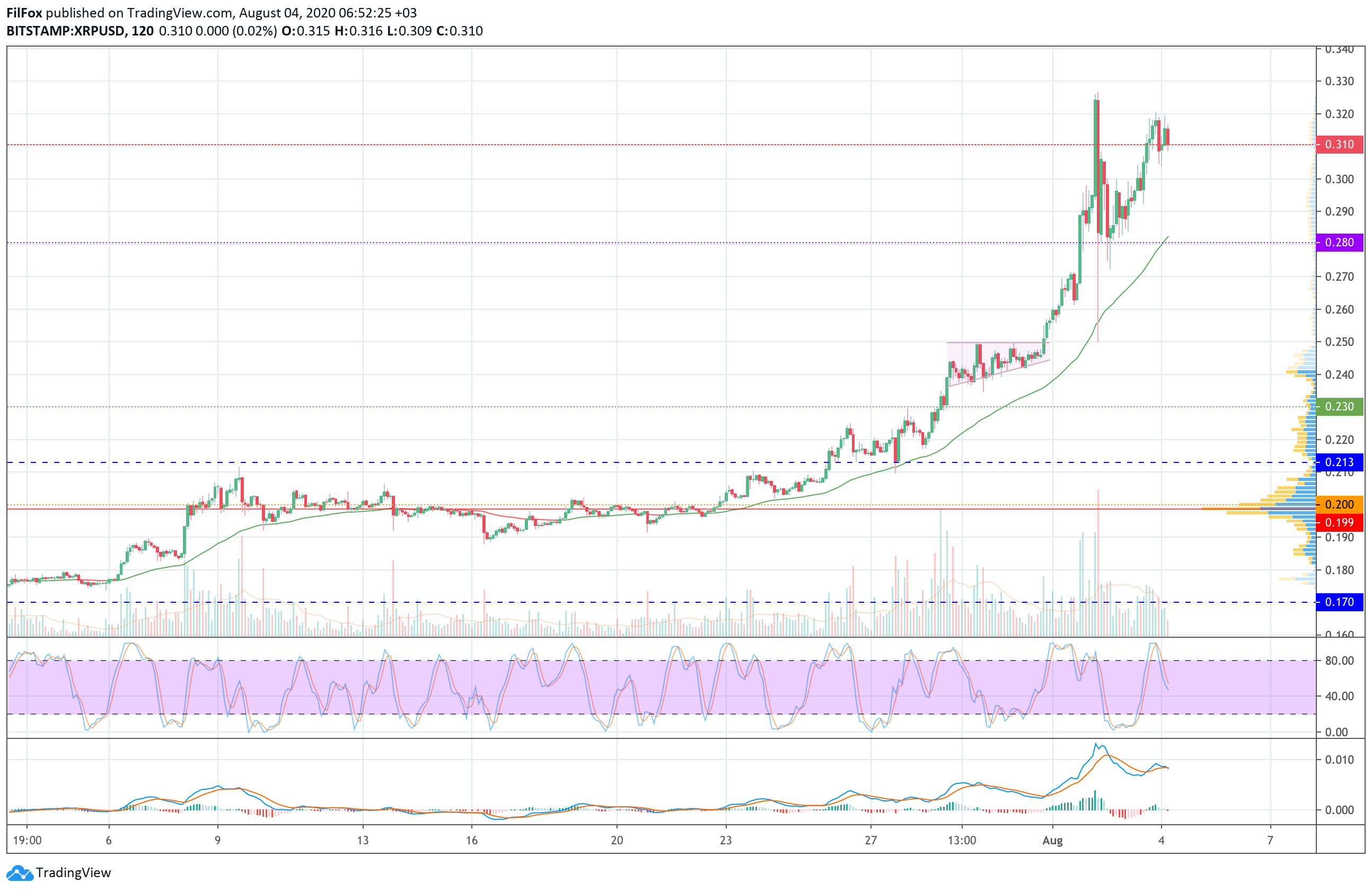 xrp