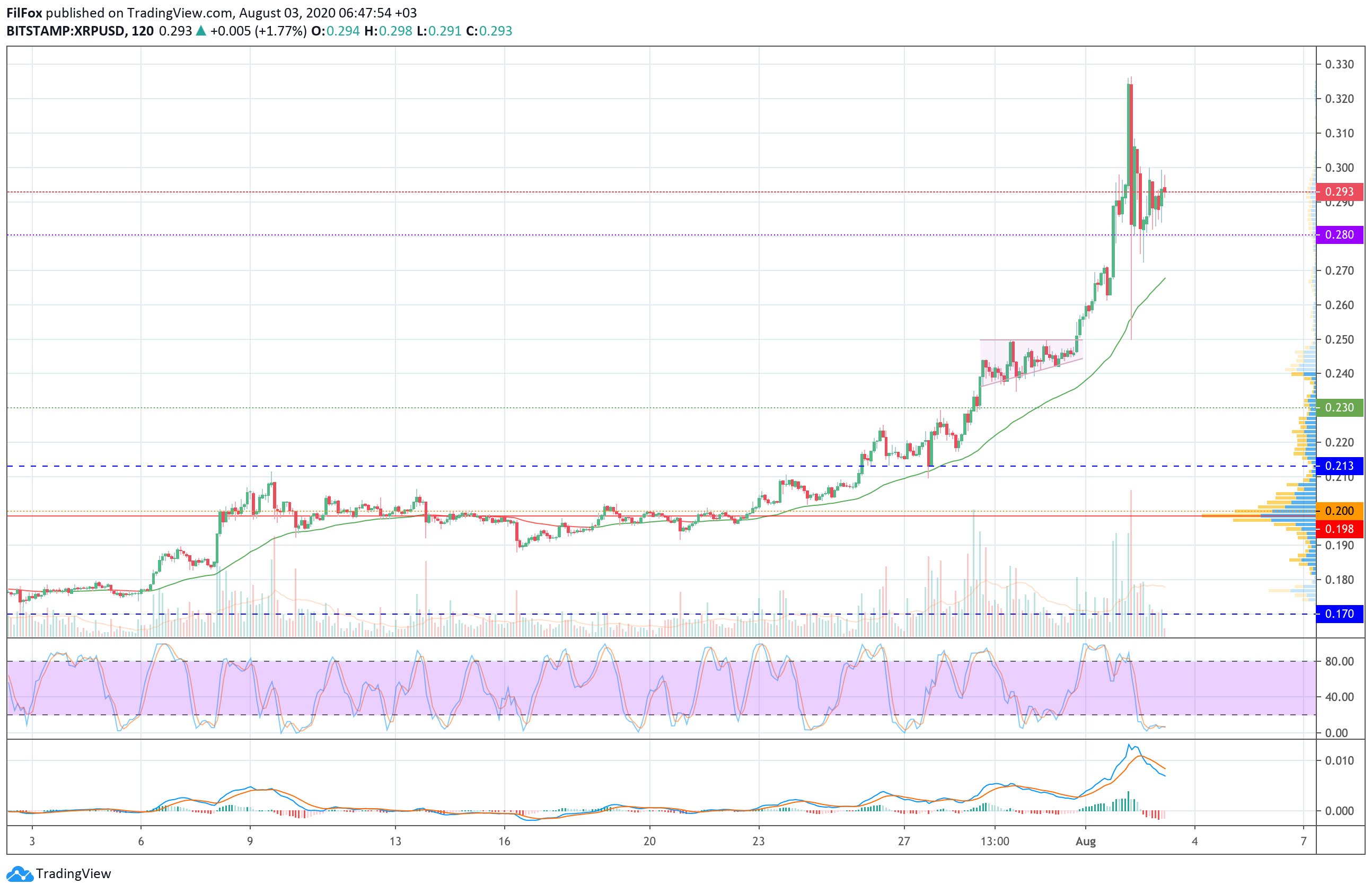 xrp