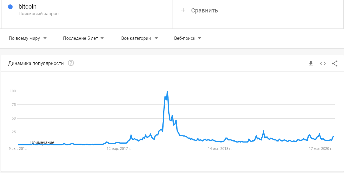 биткоин поиск